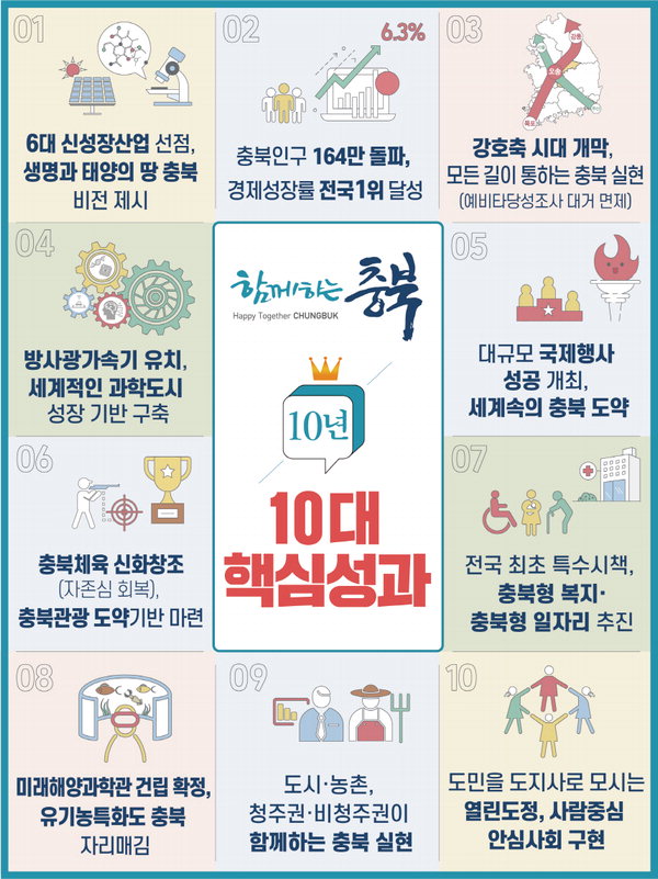'함께하는 충북' 10년 10대 성과./ 충북도 제공