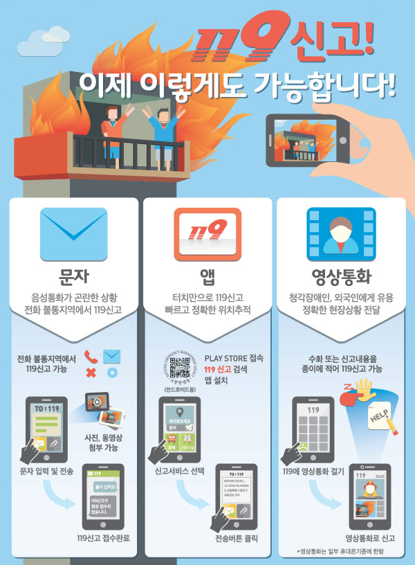 청주동부소방서는 6일 문자, 앱(app), 영상통화를 통한 119다매체 신고방법 홍보에 나섰다.