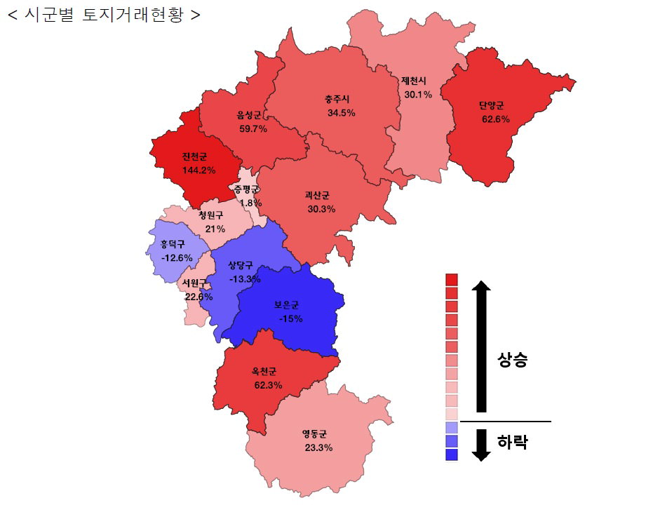 2021년 상반기 충북 시군별 토지거래 현황./충북도 제공
