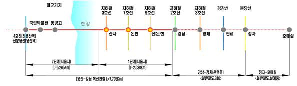 용산~강남 복선전철 (BTO, 신사~강남 2.5km, 2022년 5월 개통)/국가철도공단 제공
