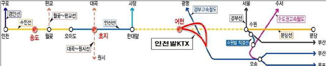 인천발 KTX 직결사업/국가철도공단 제공