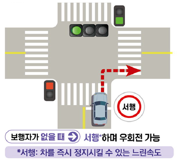 개정된 도로교통법에 따른 횡단보도 주행방법. /충북경찰청