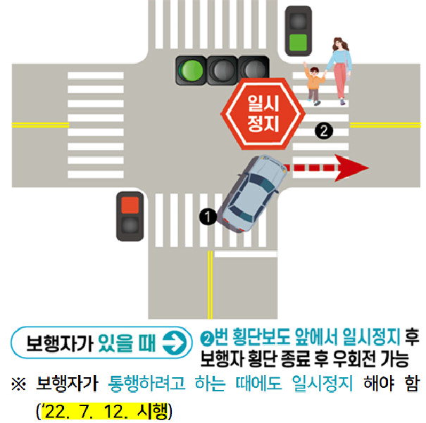 개정된 도로교통법에 따른 횡단보도 주행방법. /충북경찰청