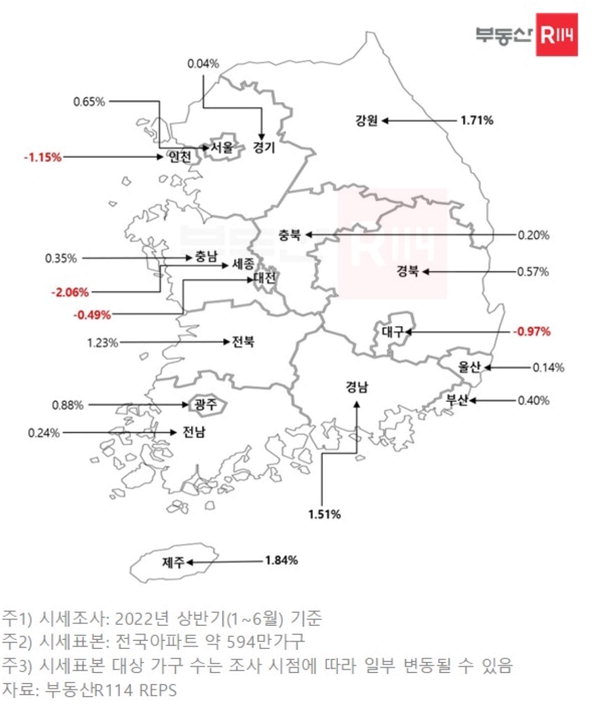 상반기 전국 시도별 아파트 매매가 변동률 /부동산R114