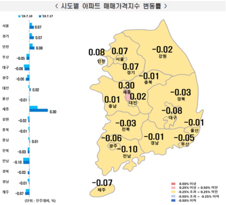 전국 시도별 아파트 매매가격지수 변동률./한국부동산원