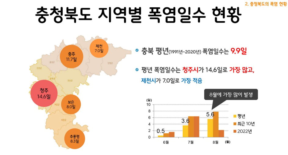 충북 지역별 폭염일수.  / 김환승 청주기상지청 과장 자료