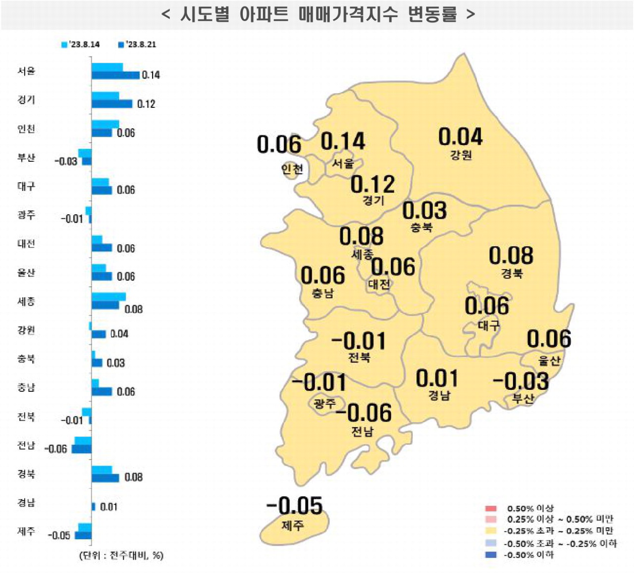 시도별 아파트 매매가격./한국부동산원
