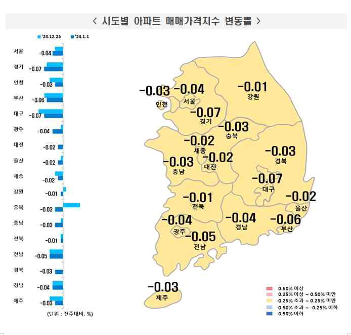 시도별 아파트 매매가격지수 변동률./한국부동산원