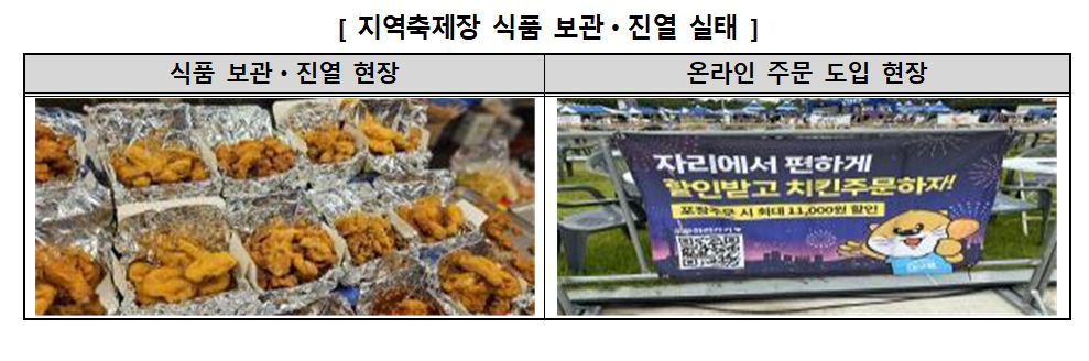 지역축제장 식품 보관·진열 실태. /한국소비자원