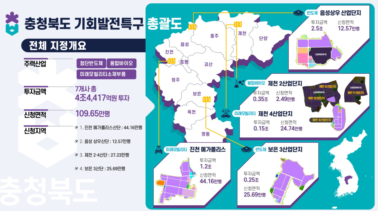 창간특집] 미래산업 육성 경제성장 원동력 < 행정·자치 < 정치 < 기사본문 - 중부매일 - 충청권 대표 뉴스 플랫폼