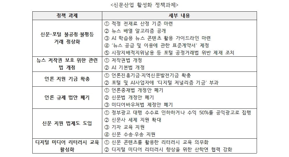 신문산업 활성화 정책과제.