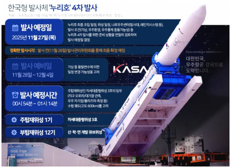 ▲ ‘증평좌구산천문대’가 대한민국 우주기술의 상징인 누리호 4차 발사현장을 공식 유튜브 채널인 ‘좌구산별밤TV’를 통해 생중계한다. 천문대는 오는 27일 정오부터 전남 고흥군 나로우주센터에서 진행되는 누리호 발사 현장을 실시간으로 중계한다./증평군